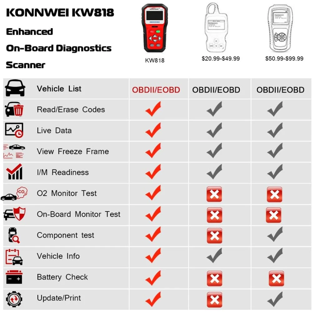 KONNWEI KW818 OBD2-scanner: OBDII-kodelæser til biler fra 1996