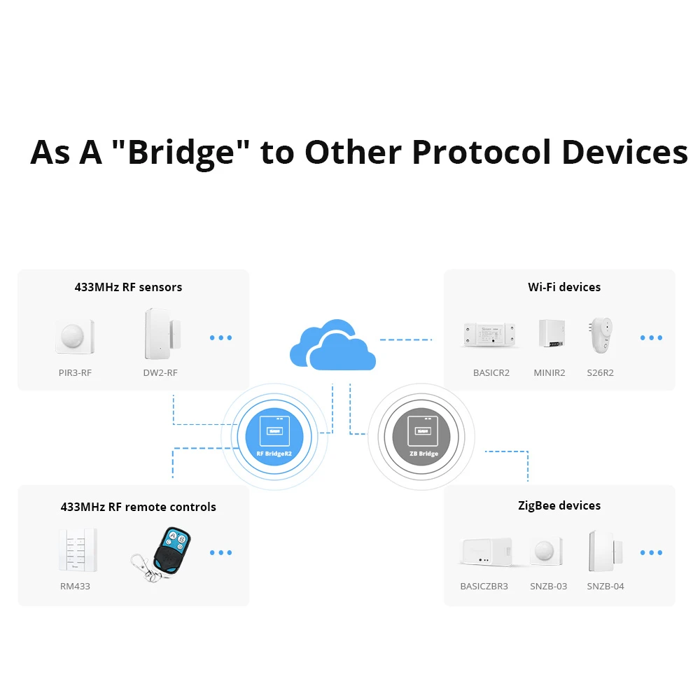 Sonoff RF Bridge R2 433MHz WiFi - RF til WiFi-bro
