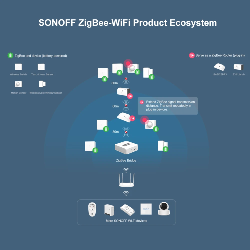 SONOFF SNZB-03 ZigBee bevægelsessensor - smart styring og præcis registrering