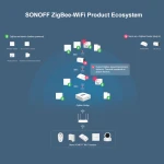 SONOFF SNZB-03 ZigBee bevægelsessensor - smart styring og præcis registrering