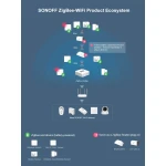 SONOFF ZBBridge: Smart Zigbee-hub med WiFi og Alexa