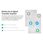 SONOFF ZBMINI ZigBee smart kontakt mini til 2-vejs lysstyring