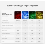 SONOFF L2 Lite smart WiFi LED strip 5 meter med fjernbetjening og app
